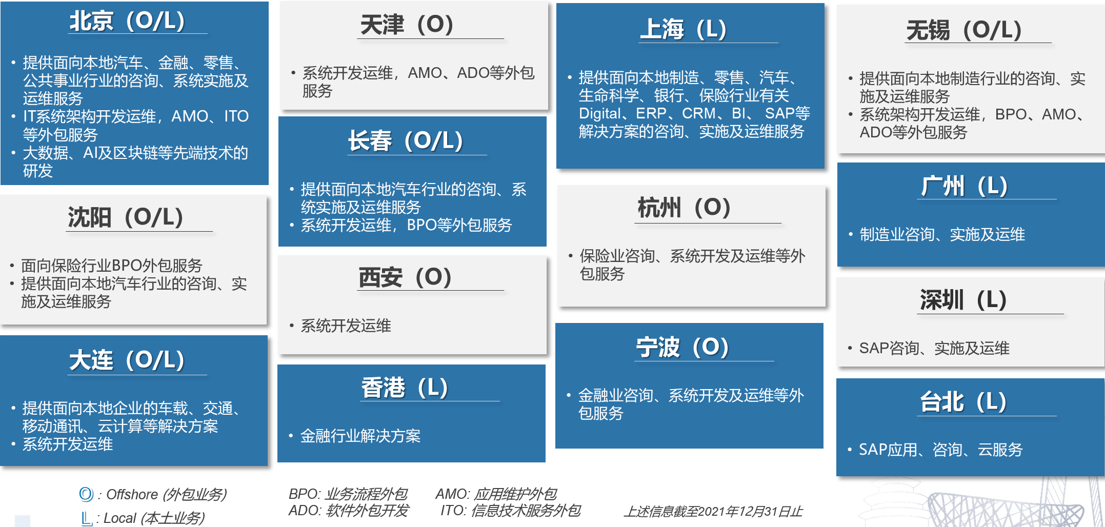 球客岛-专业体育赛事直播资讯平台